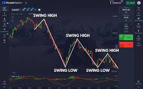 Exploring the Benefits of the Pocket Option Trading Platform