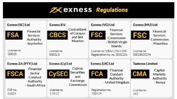 Discover the Advantages of Trading with Exness Broker